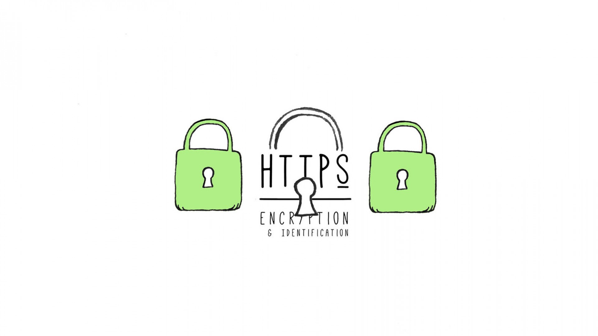 HTTPS Importance and Explanation