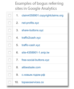 Ghost Spam / Google Analytics Spam Examples